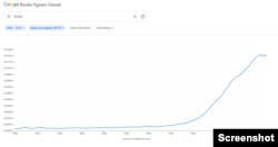 The screenshot from Google's Ngram Viewer shows frequency changes over time with the word "focus."