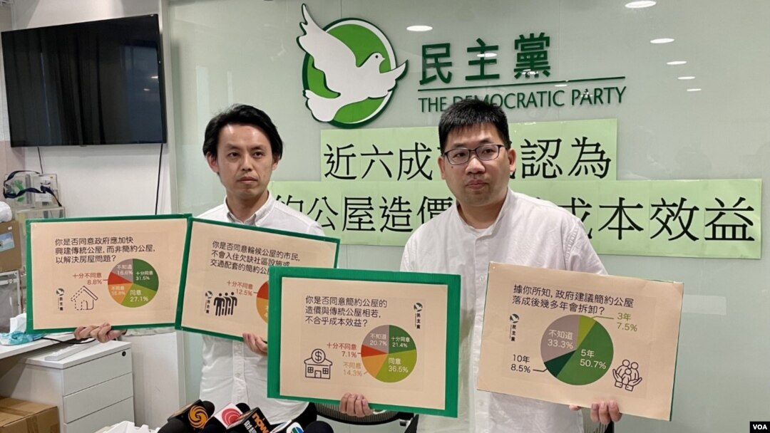 香港民主黨3月16日公佈民意調查顯示，接近6成受訪者認為，簡約公屋的造價不符合成本效益。(美國之音湯惠芸)