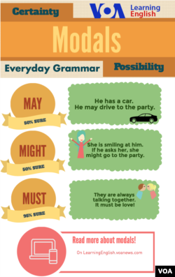 Everyday Grammar - May, Might, Must