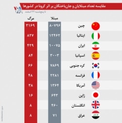 آمار تا پنجشنبه ۲۲ اسفند ۹۸ است