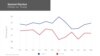 Five Things to Know About Political Polls in the U.S.